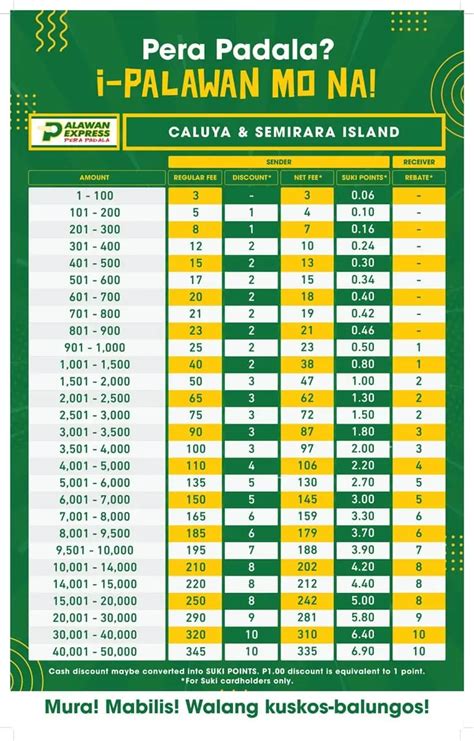 Palawan Express Rates 2024 in Luzon, Visayas & Mindanao.